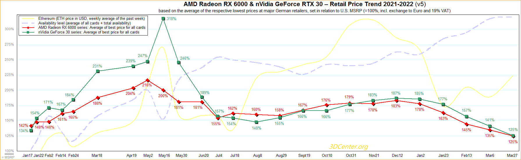 GPU chart - via 3Dcenter