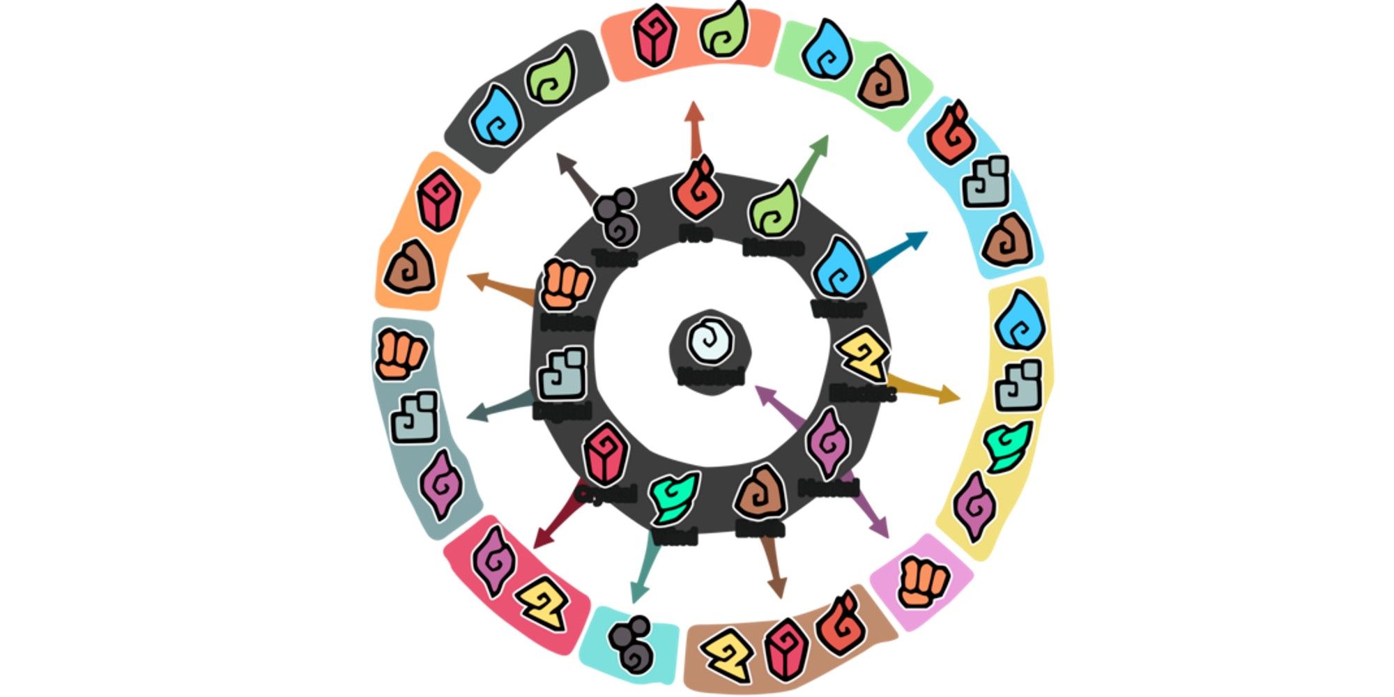 Temtem Type Effectiveness Chart with all symbols and colors