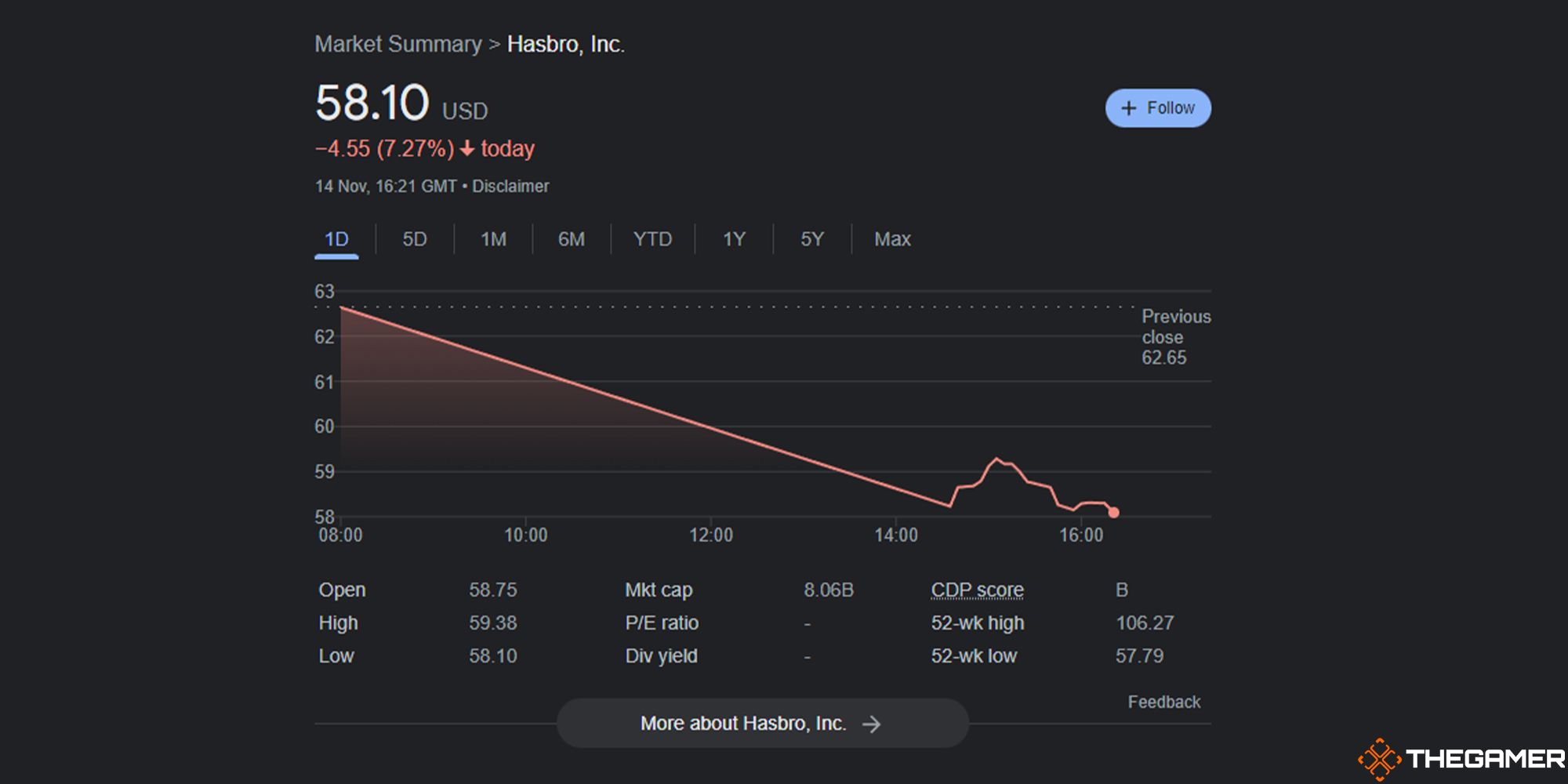 Hasbro Stock Crash
