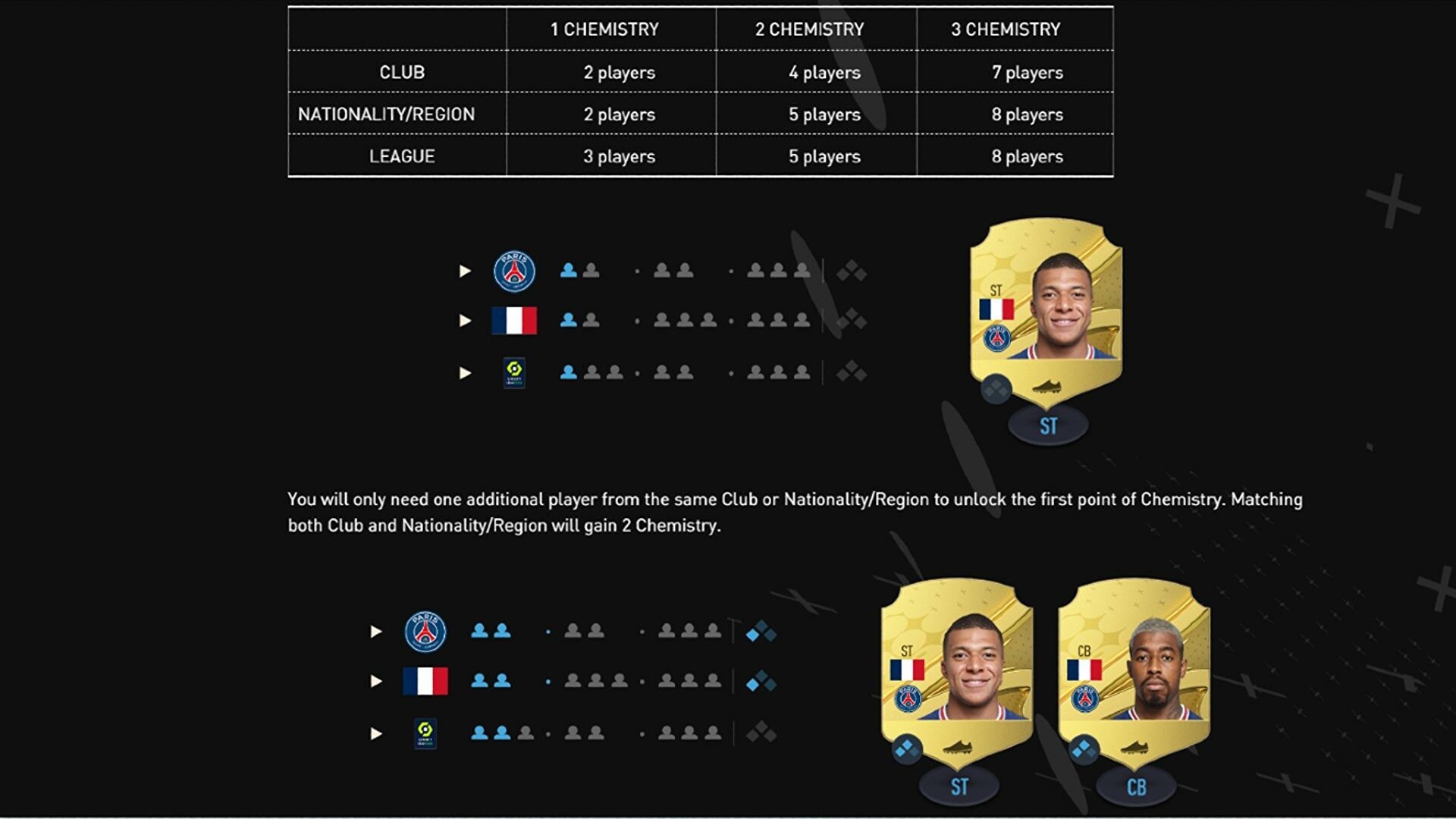 Strengthen Your Team by Increase Chemistry Style