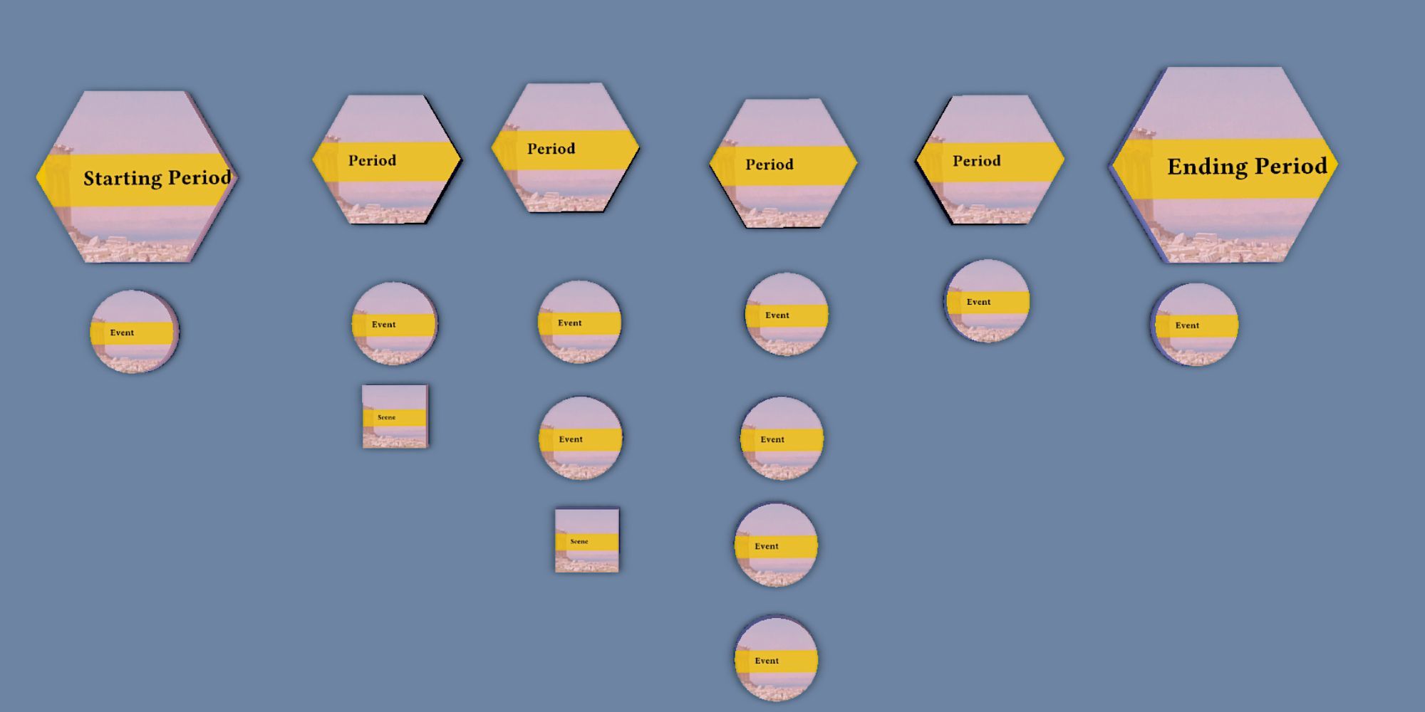 An Example Timeline Of Periods Events And Scenes In Microscope On Tabletop Simulator