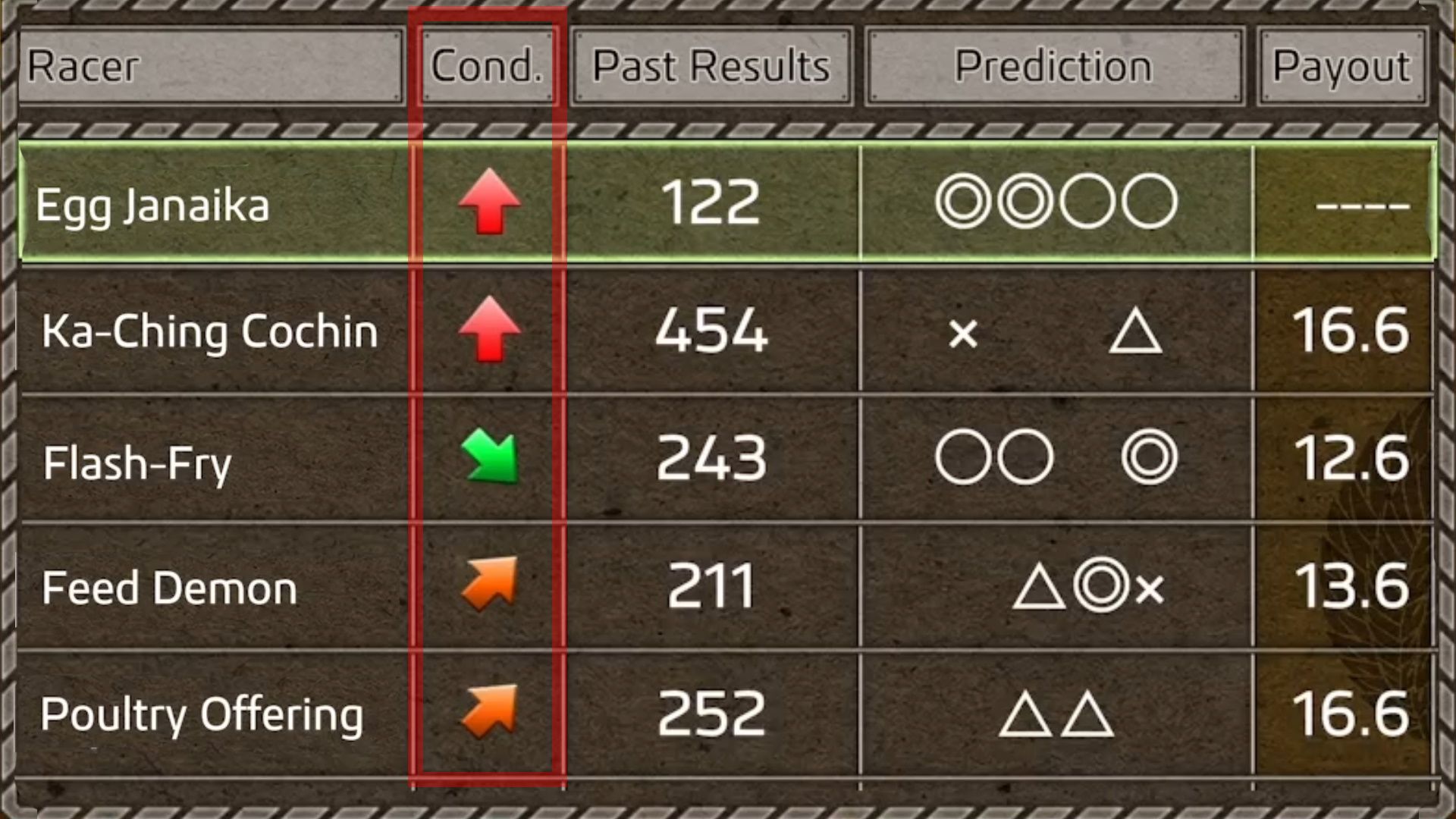 Like A Dragon Ishin, Chicken Races, Details for the chickens highlighting condition