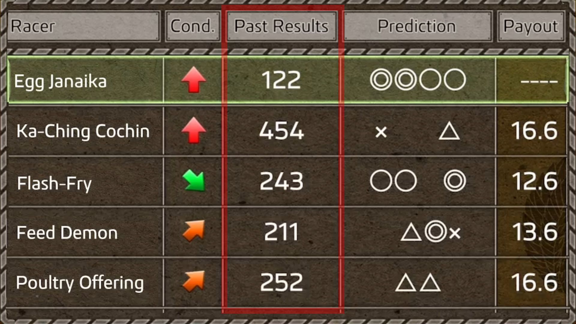 Like A Dragon Ishin, Chicken Races, Details for the chickens highlighting past results