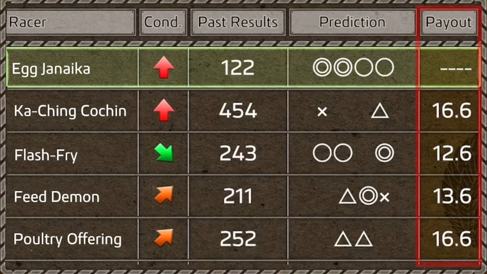 Like A Dragon Ishin, Chicken Races, Details for the chickens highlighting payout