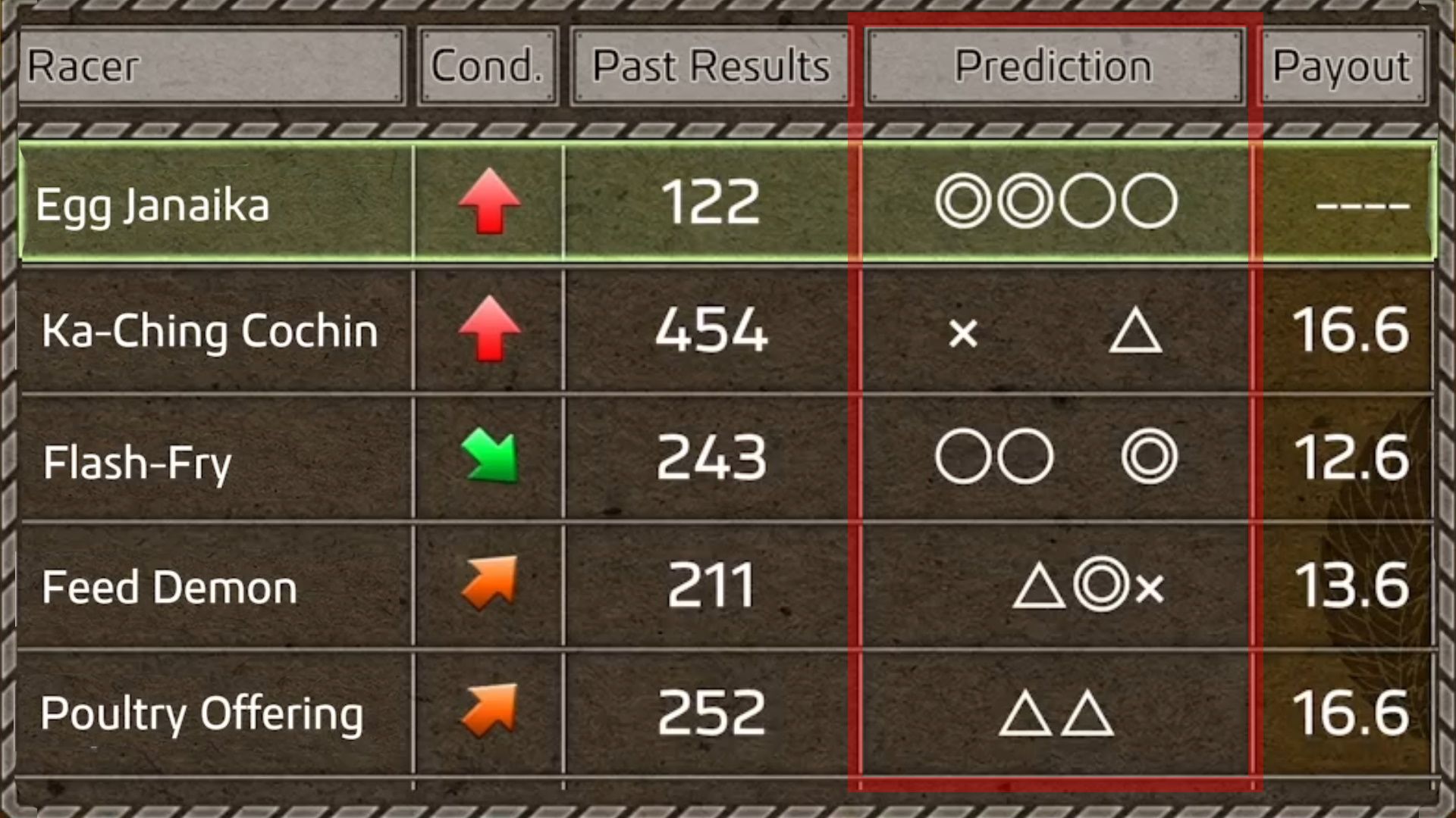 Like A Dragon Ishin, Chicken Races, Details for the chickens highlighting predictions
