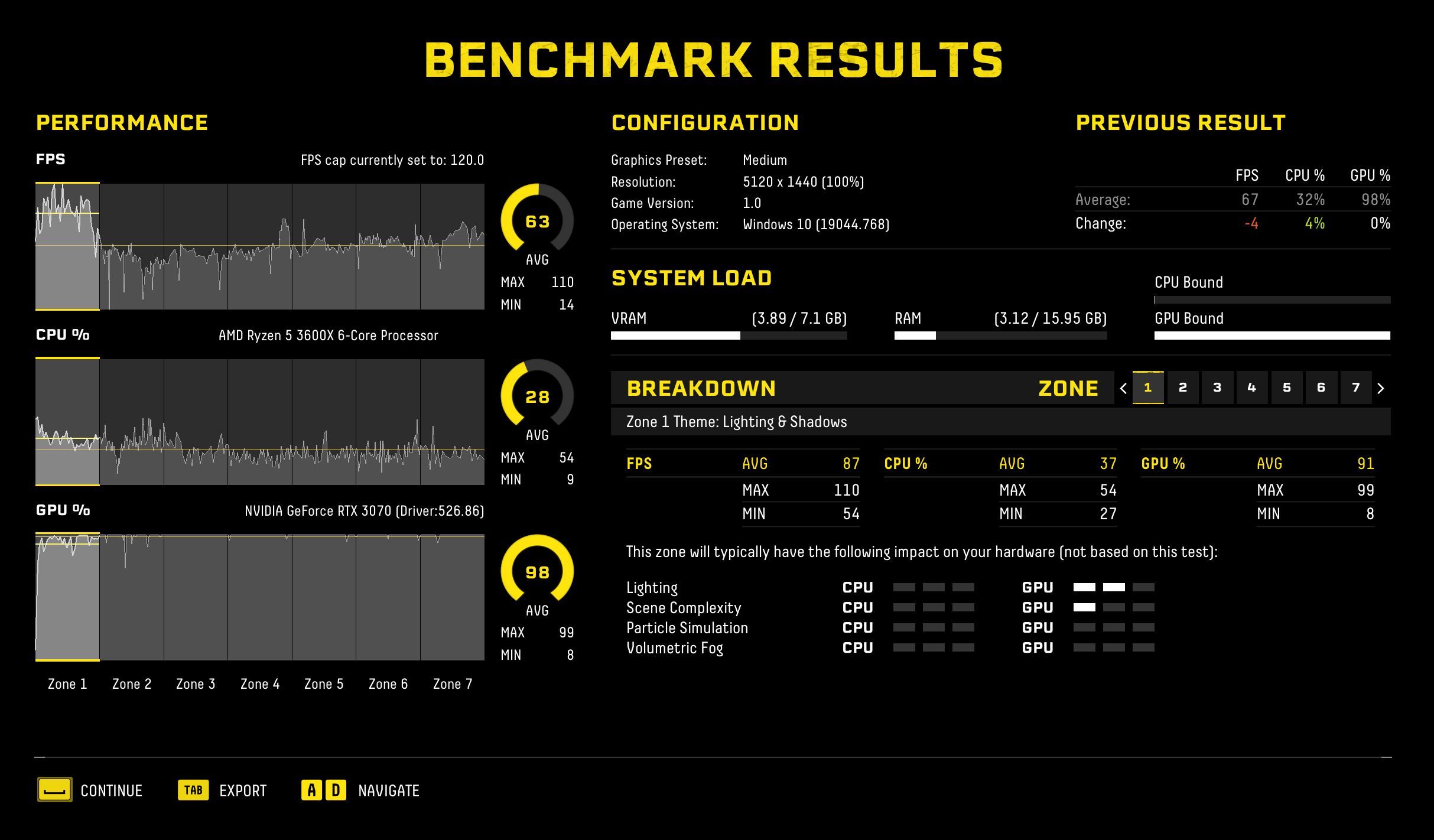 returnal benchmark