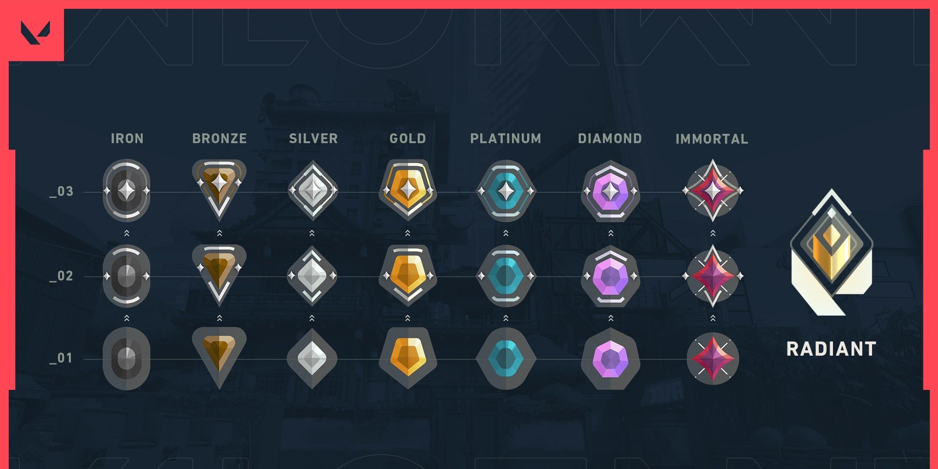 All the ranks available in competitive mode.