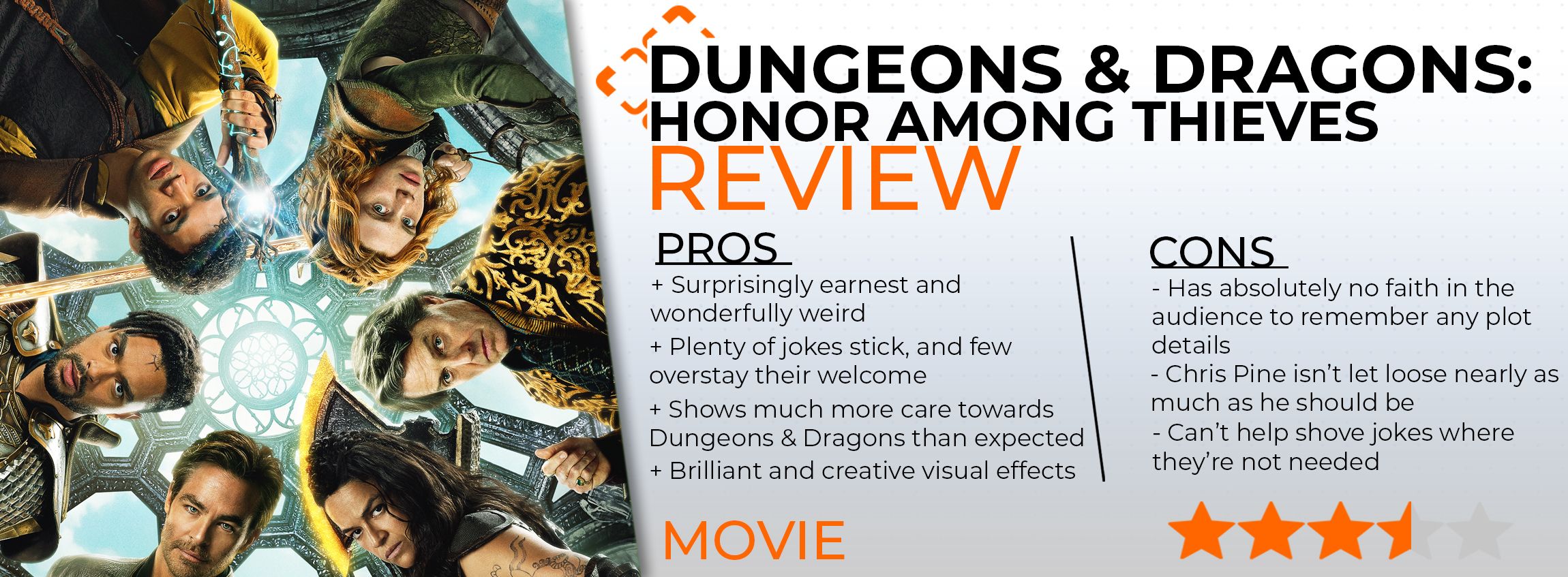 We give Dungeons & Dragons: Honor Among Thieves a 3.5 out of 5. We praise it for being earnest, full of good jokes, love of its source material, and brilliant use of visual effects. We mark it down for not believing that the audience can remember plot details, shoving jokes where they're not needed, and holding Chris Pine's performance back.