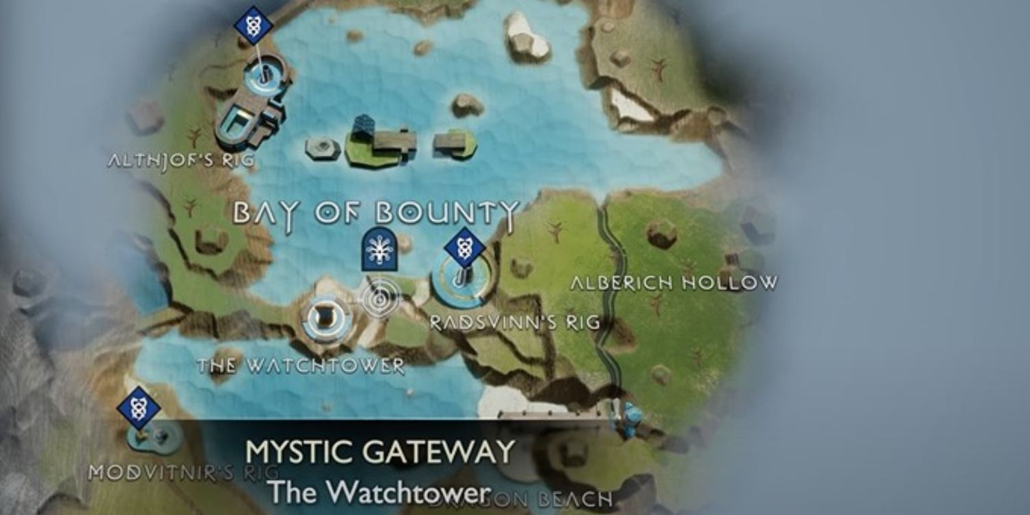The Watchtower Gateway