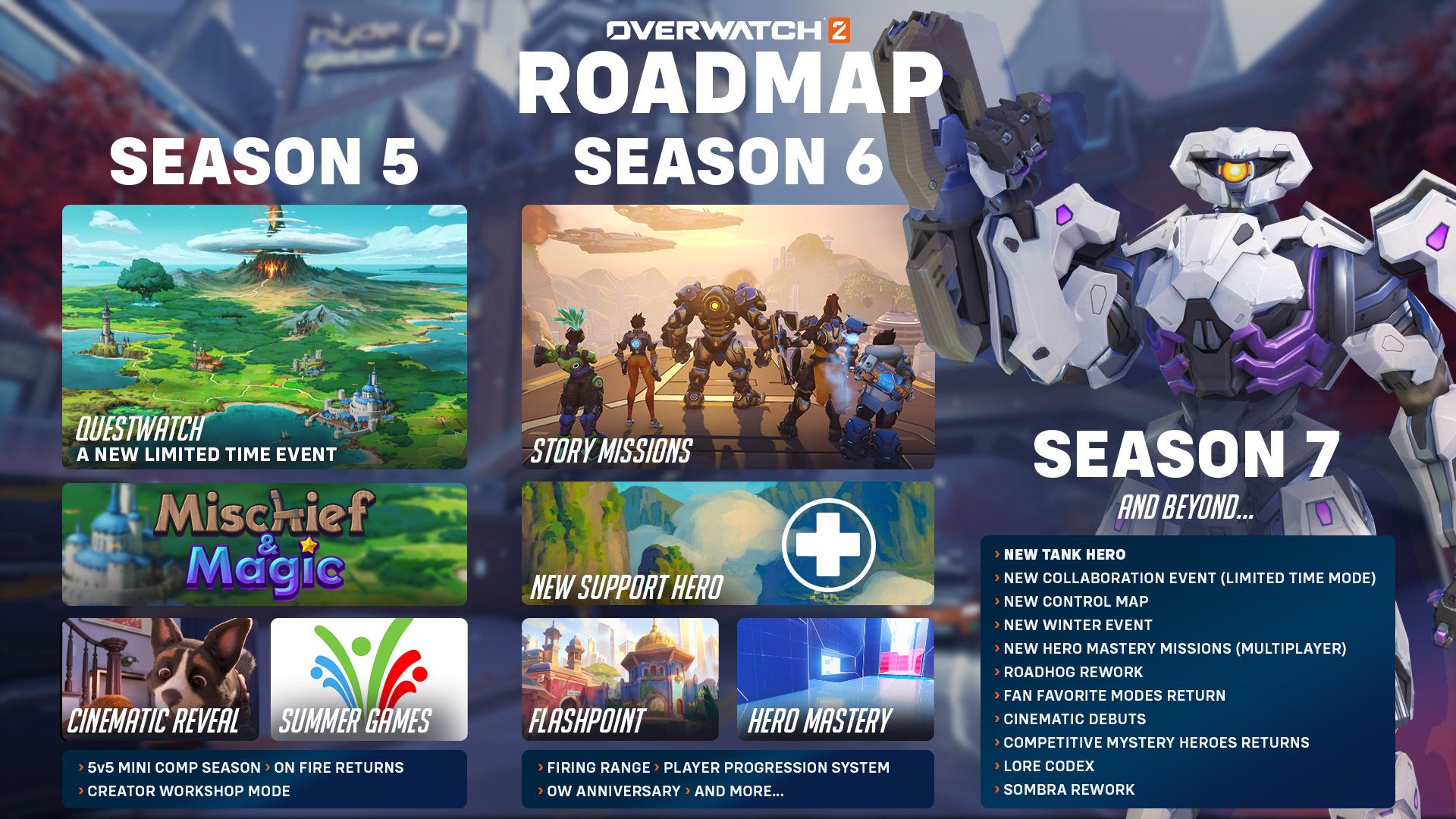 Overwatch Season 6 Roadmap