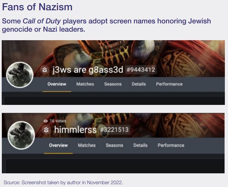 Part of the report into gaming extreamism. Text reads: "Some Call of Duty players adopt screen names honoring Jewish genocide or Nazi leaders." The usernames are: "Jews are Gassed" and "Himmlers" 