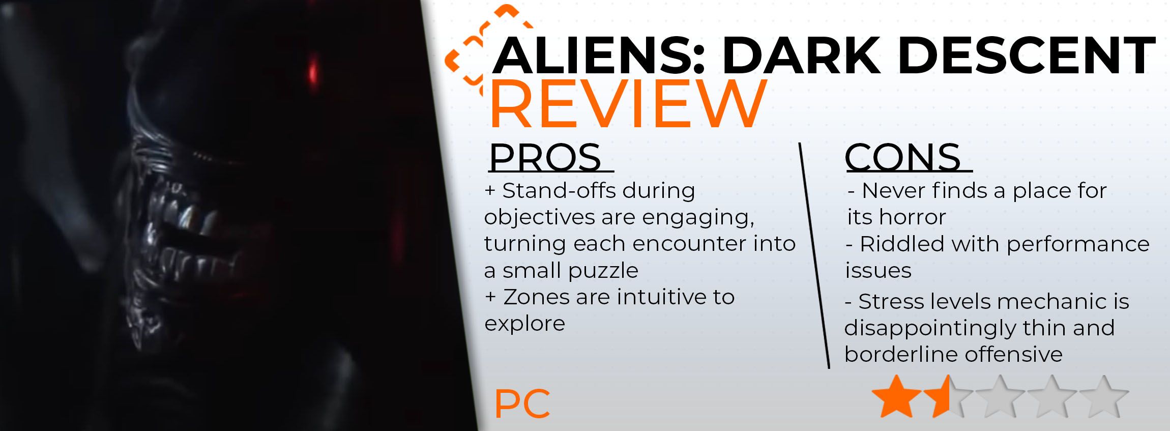 Aliens: Dark Descent review card. Shows 1.5 stars, positives are; stand-offs during objectives are engaging, turning each encounter into a small puzzle; zones are intuitive to explore. Negatives are; never finds a place for its horror; riddled with performance issues; stress levels mechanic is disappointingly thin and borderline offensive.