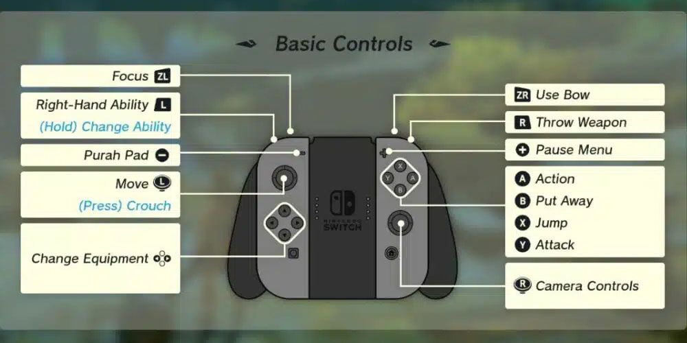 The basic control menu showing how every button is used, with some being used more than once with holding.