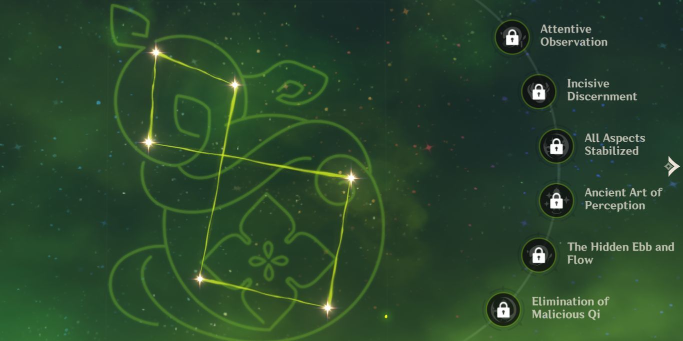 Genshin Impact Baizhu Constellation Screen