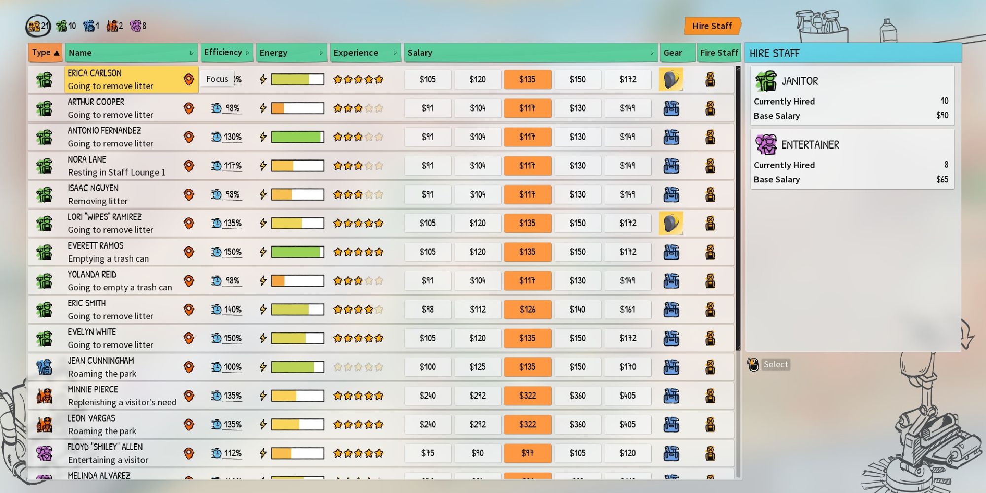 park beyond staff menu showing all those who are working in the park