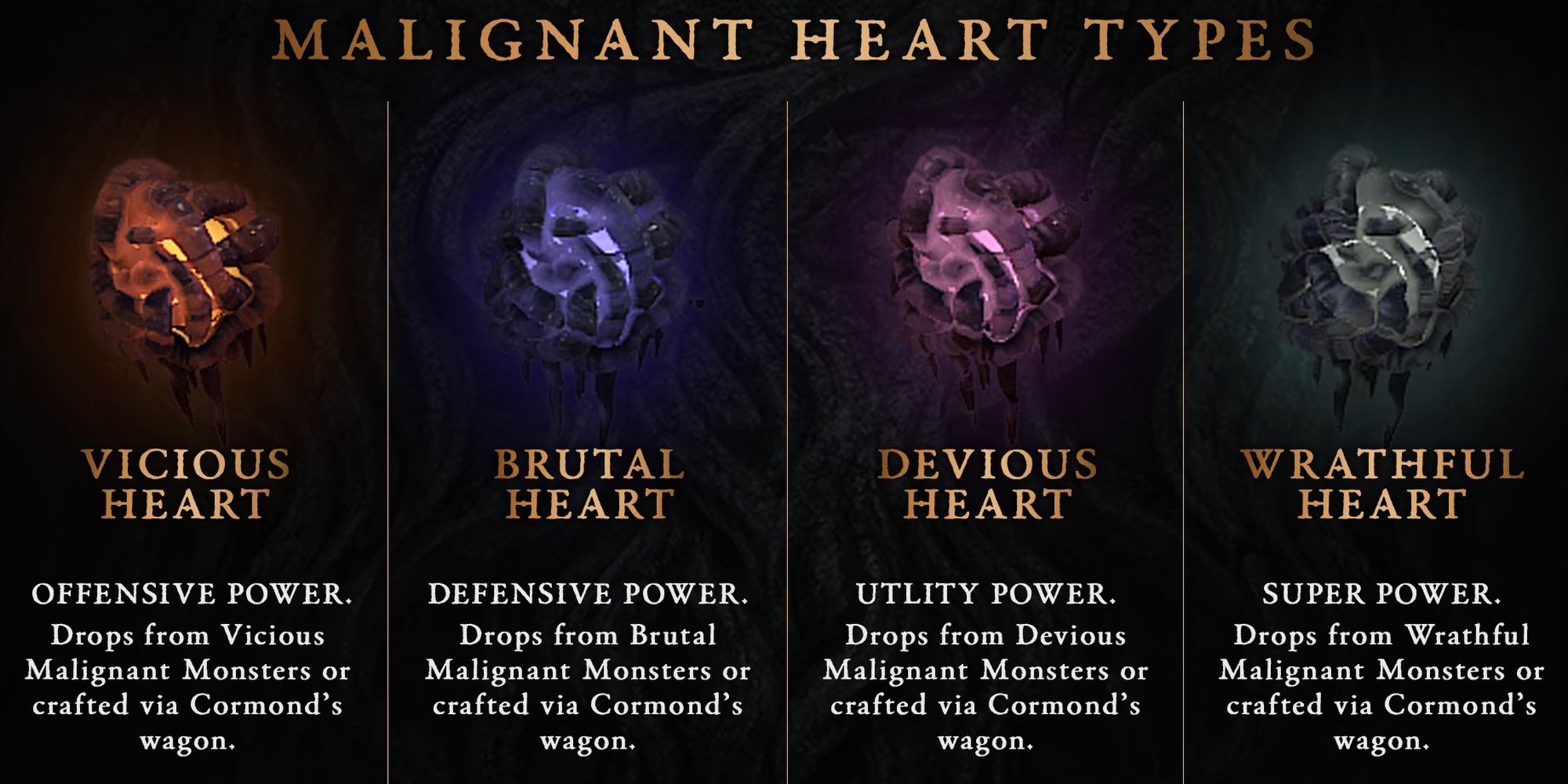 Diablo 4 Malignant Heart Types