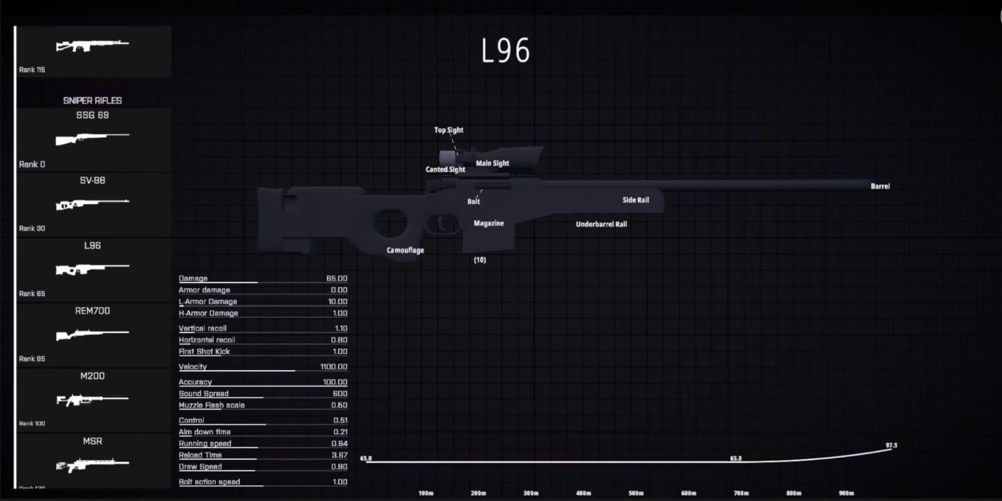 L96 loadout