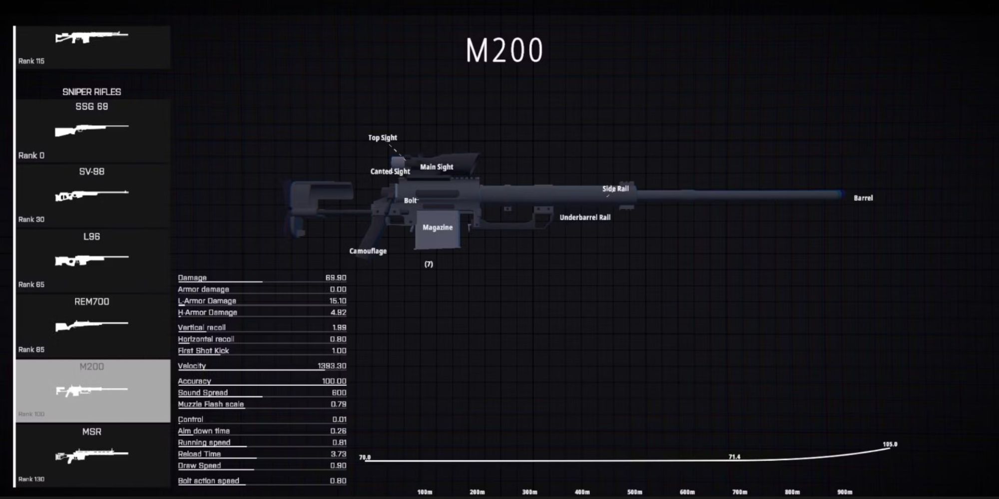 M200 loadout