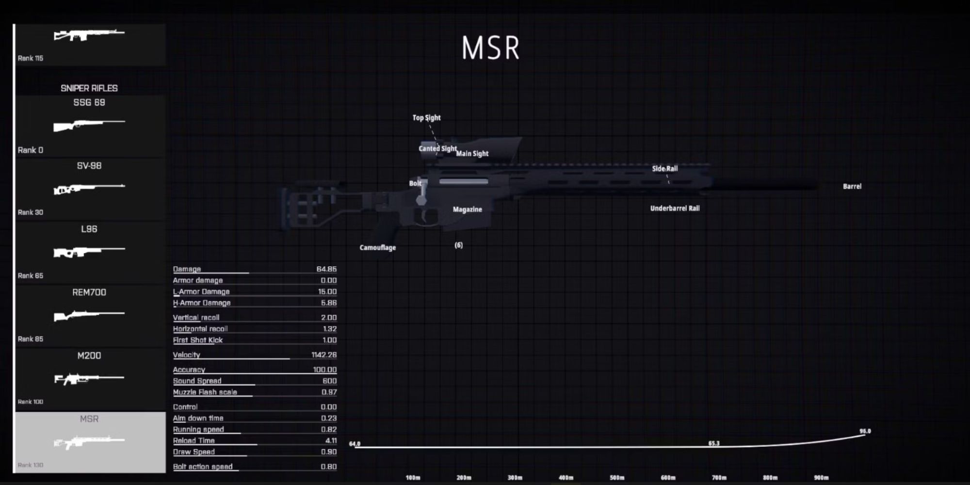 MSR loadout