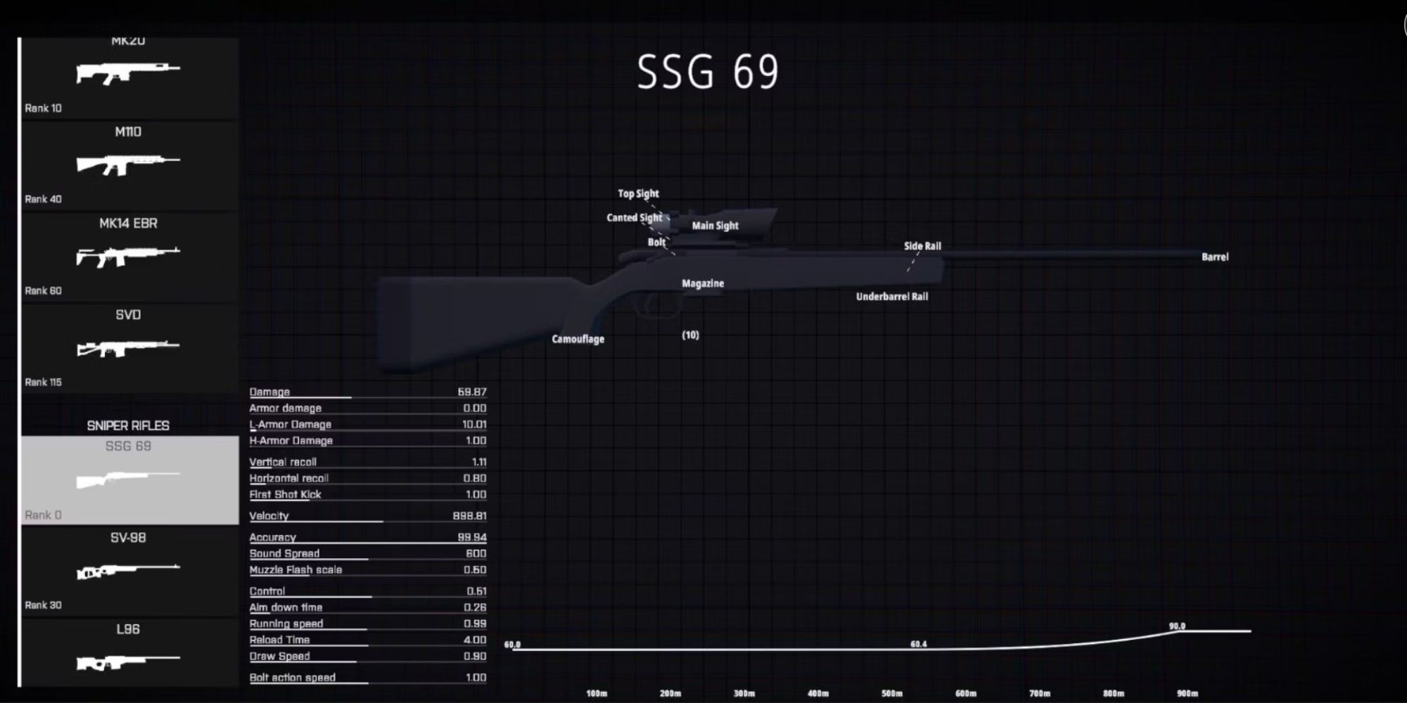 ssg 69 loadout