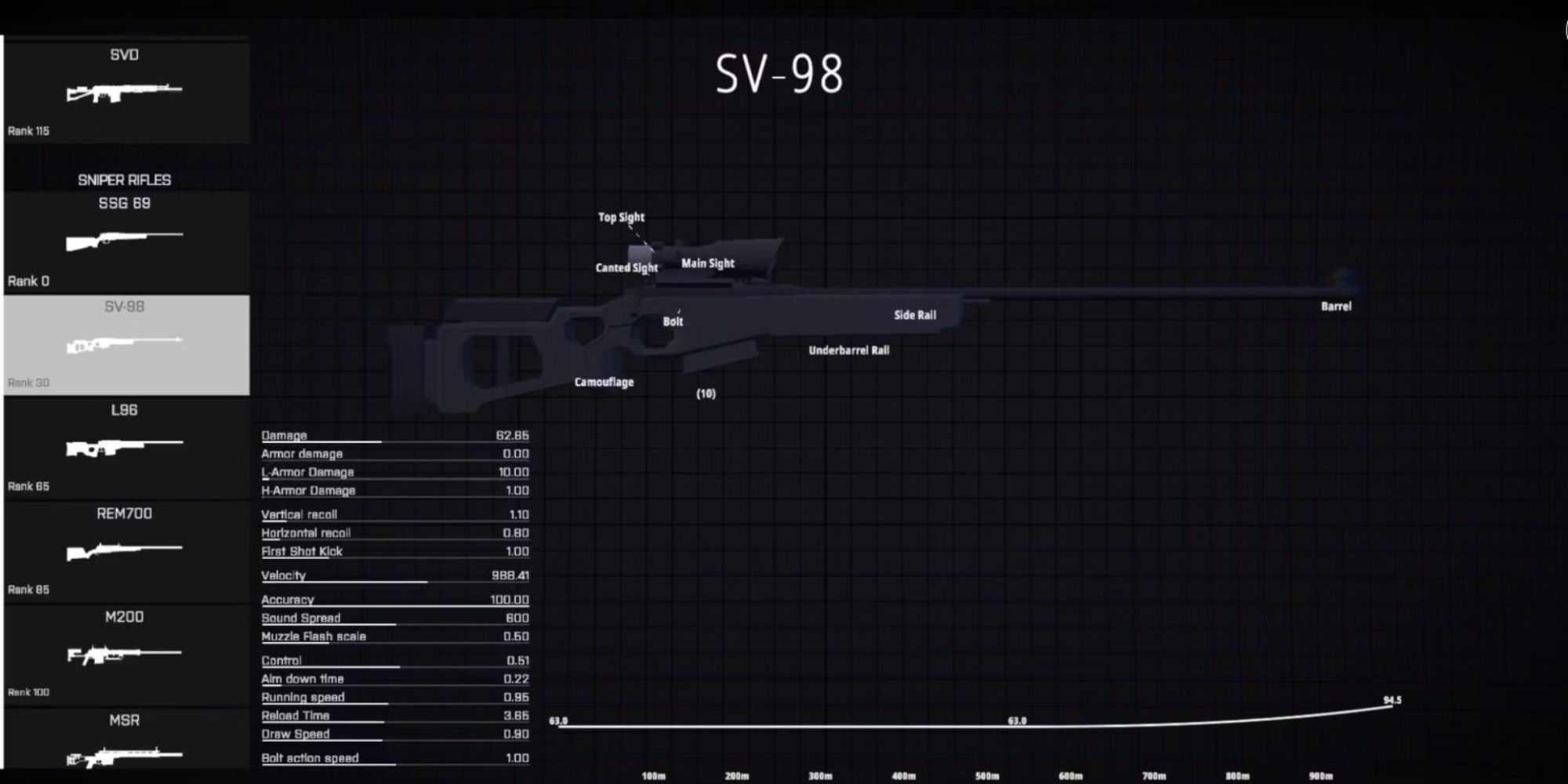 sv-98 loadout