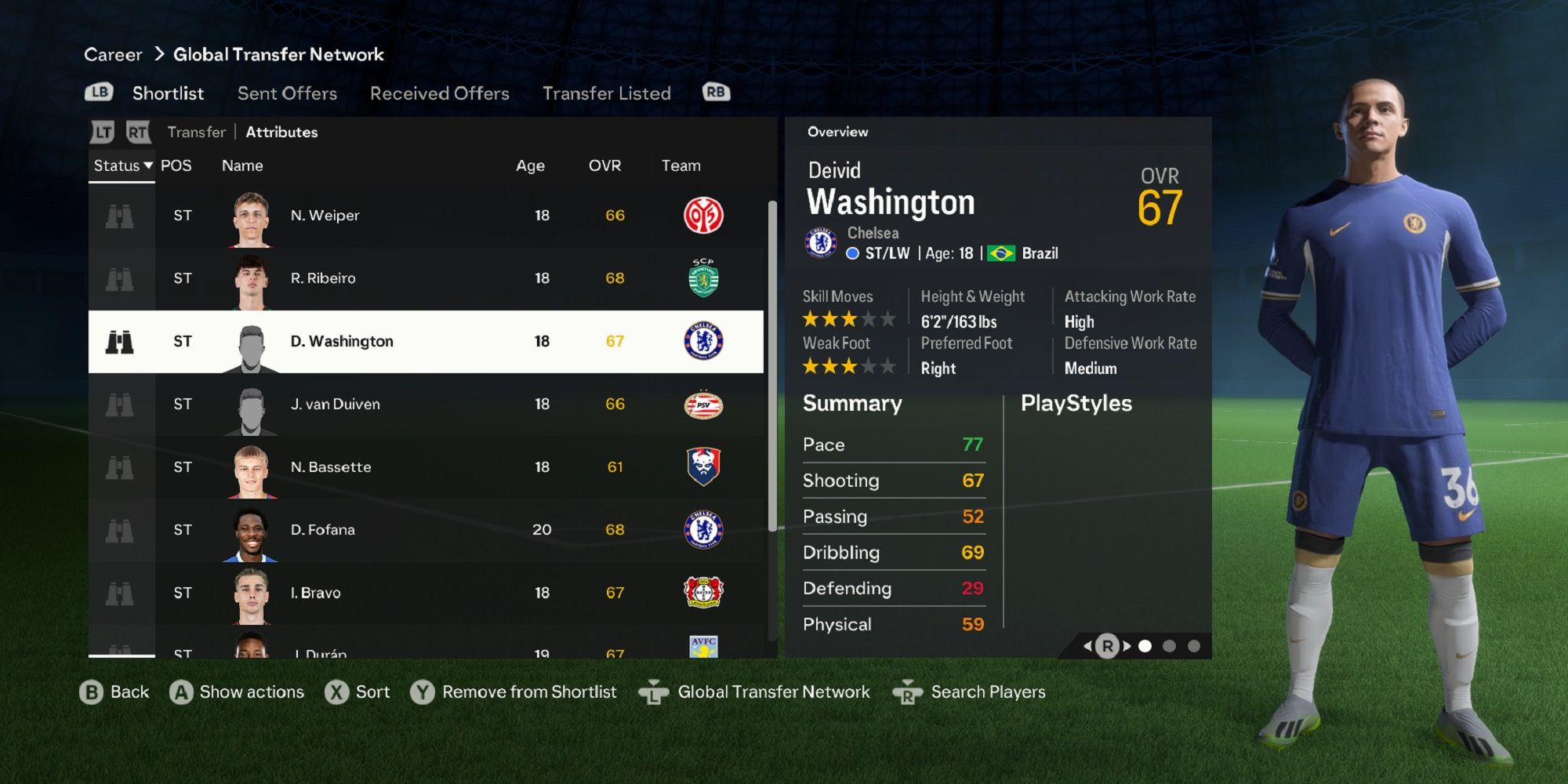 An image of Deivid Washington in EA Sports FC 24