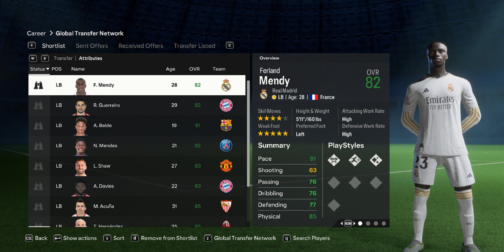 An image of Ferland Mendy in EA Sports FC 24