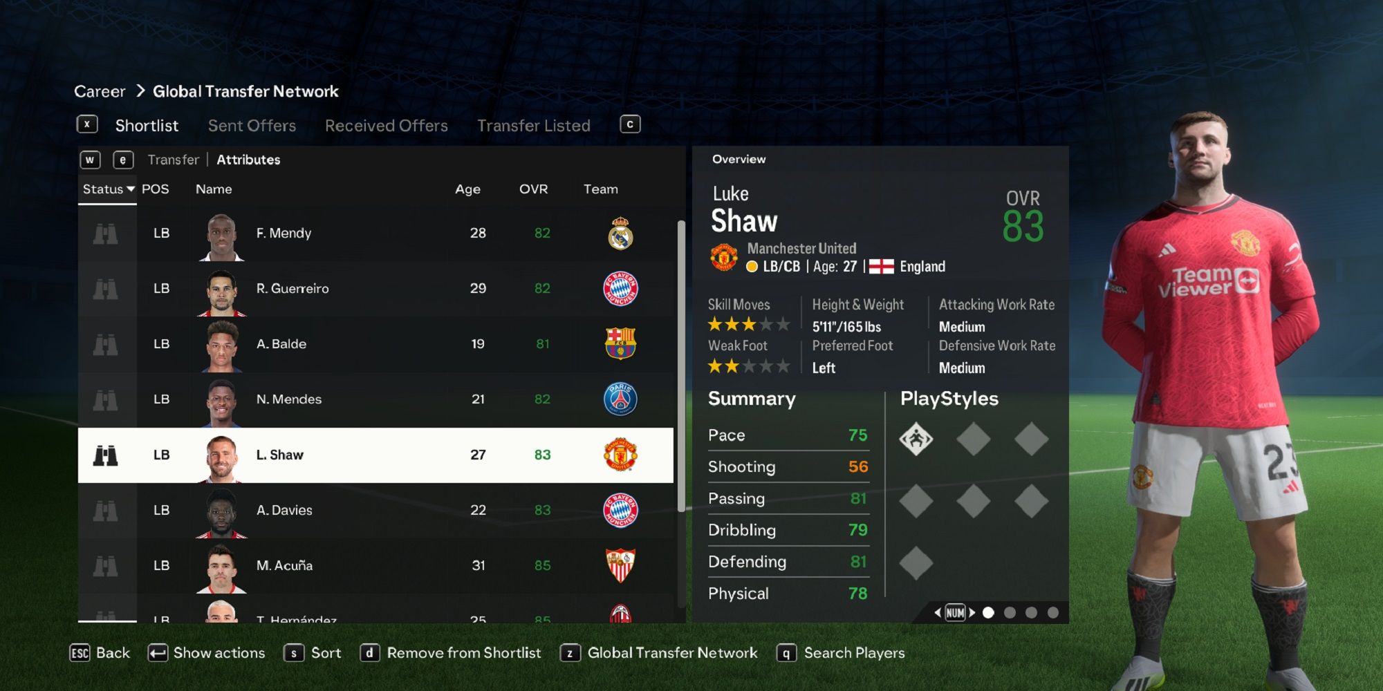 An image of Luke Shaw in EA Sports FC 24