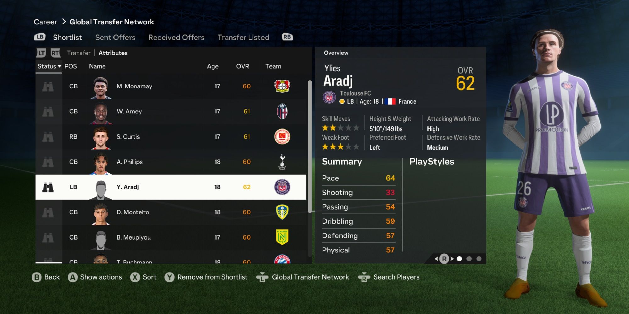 An image of Ylies Aradj in EA Sports FC 24