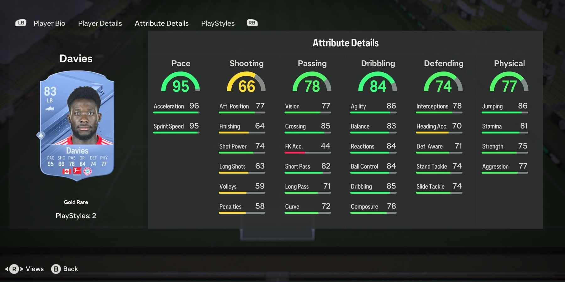 Alphonso Davies' attributes in EA Sports FC 24.