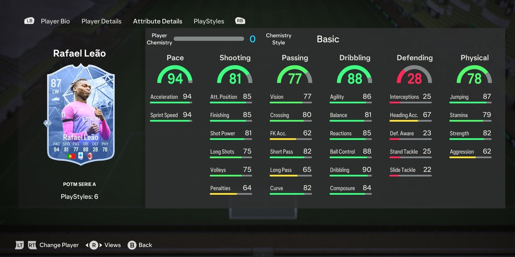 POTM Rafael Leao's card attributes in EA Sports FC 24.