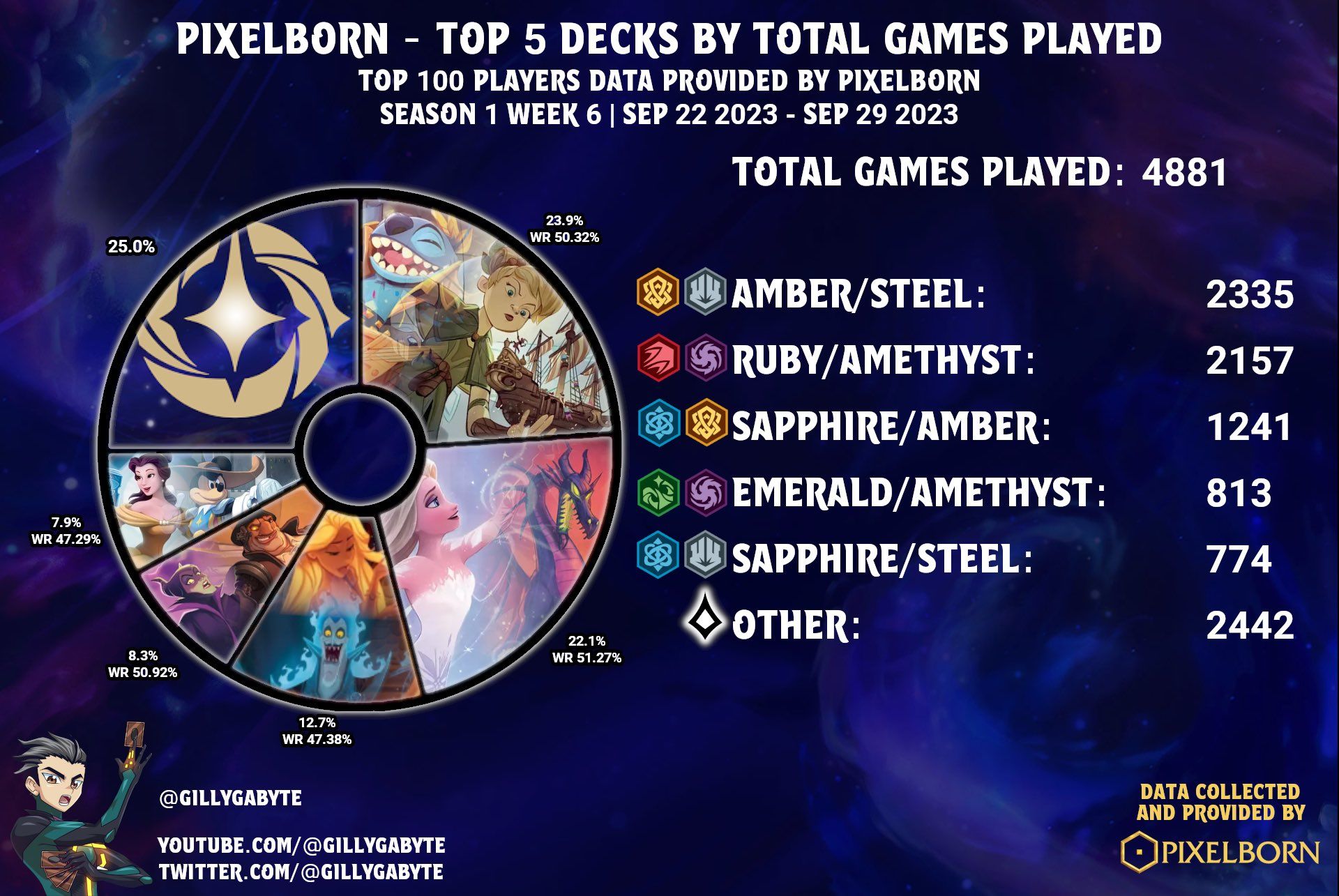 pixelborn lorcana stats