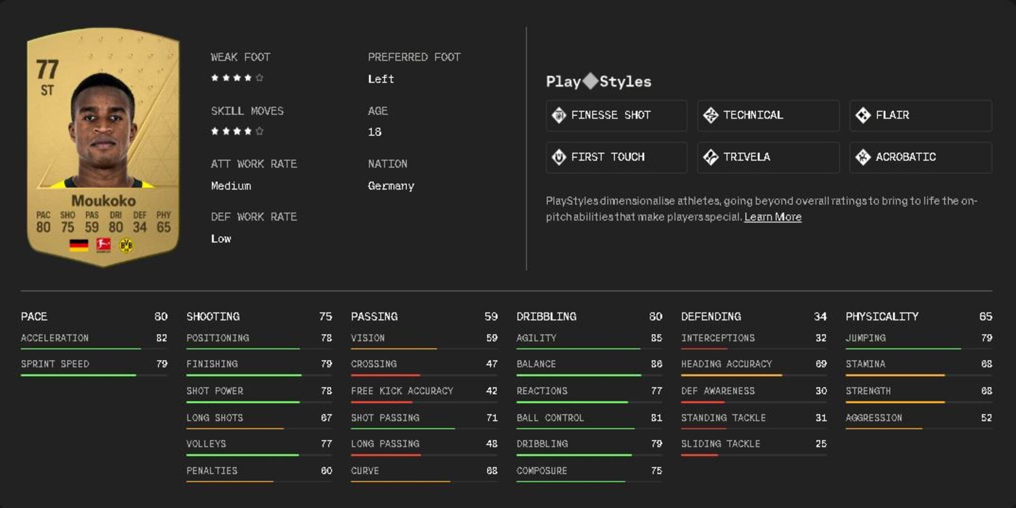 Youssoufa Moukoko stats on the EA Sports website