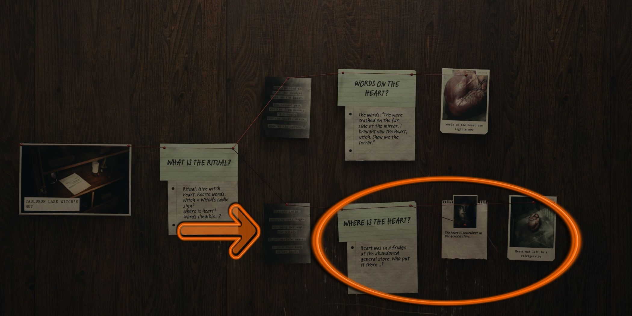The Key Image inquiry tree for Cauldron Lake Witch's Hut. The arrow points to an important manuscript. The circled area is all about acquiring the heart