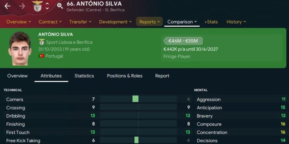 Antonio Silva Football Manager 24