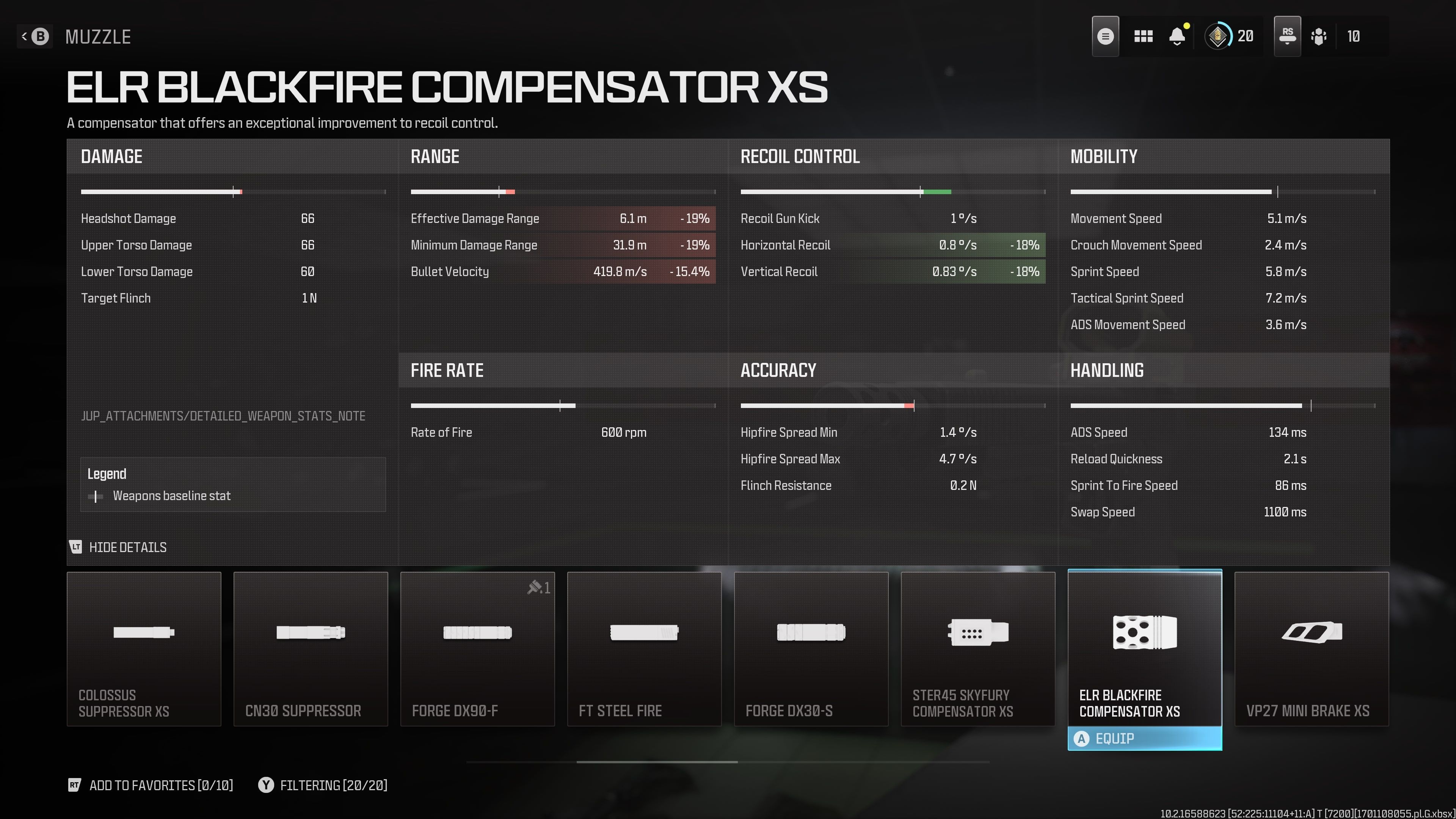 The ELR Blackfire Compensator XS pro and con details in the gunsmith.