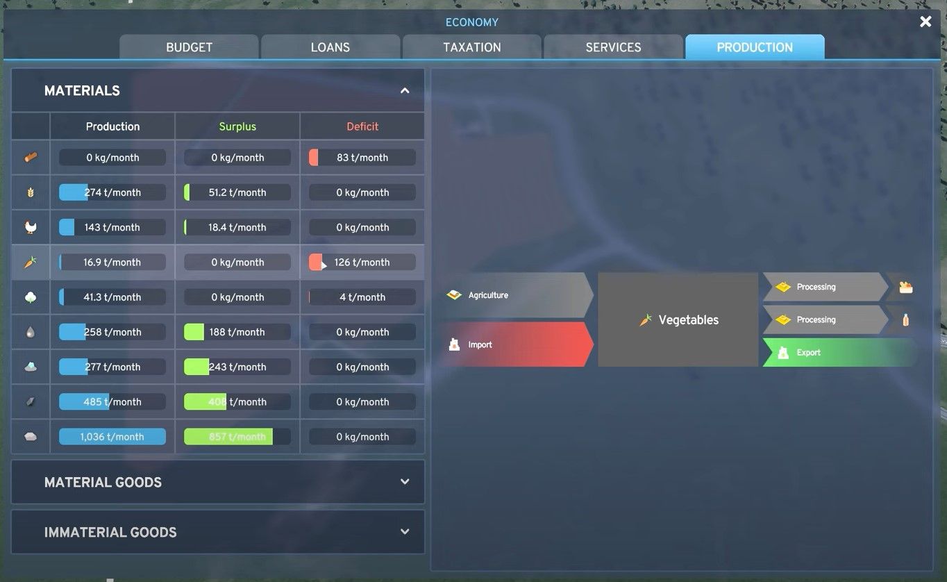 vegetable production in the economy in Cities: skylines 2.