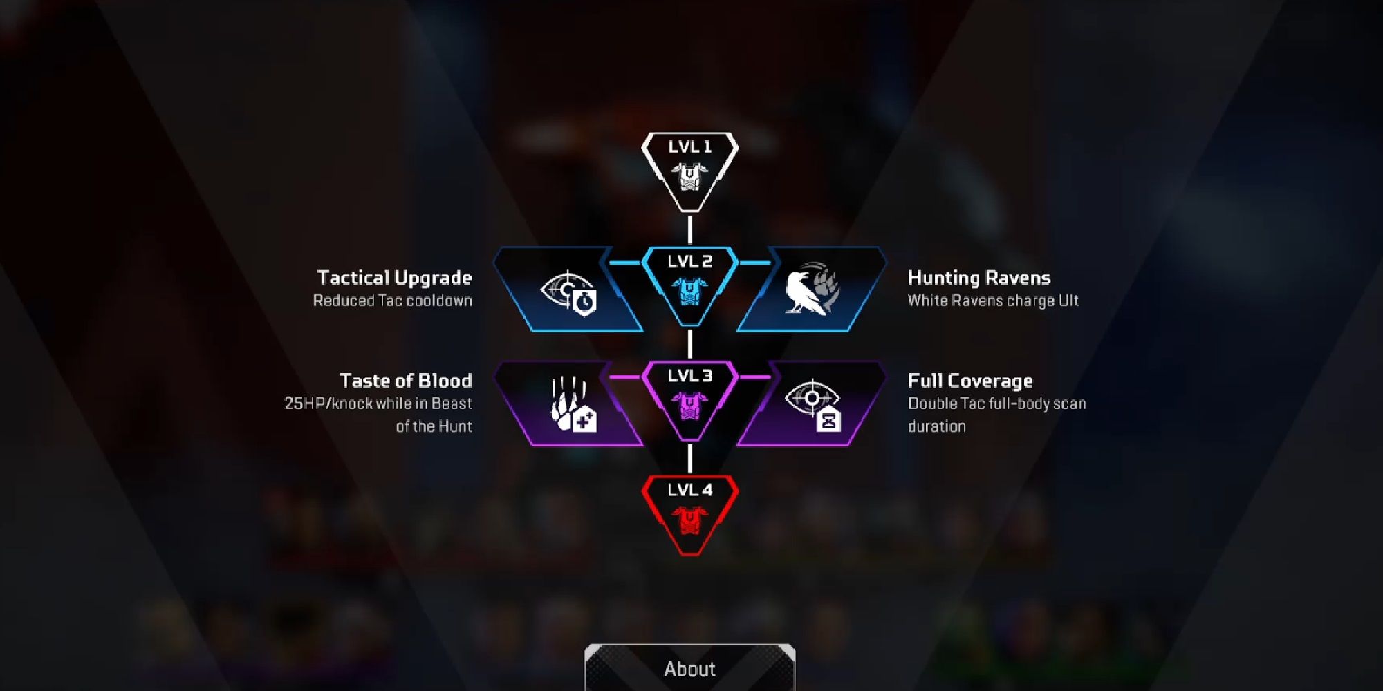 Apex Legends skill tree Bloodhound