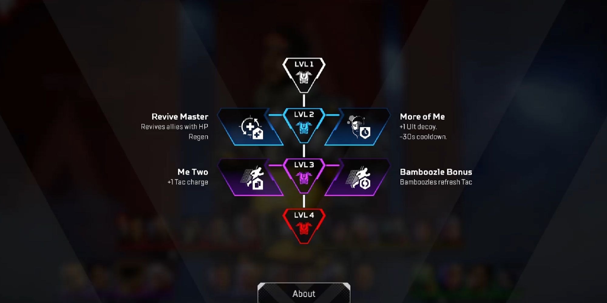 Apex Legends skill tree Mirage