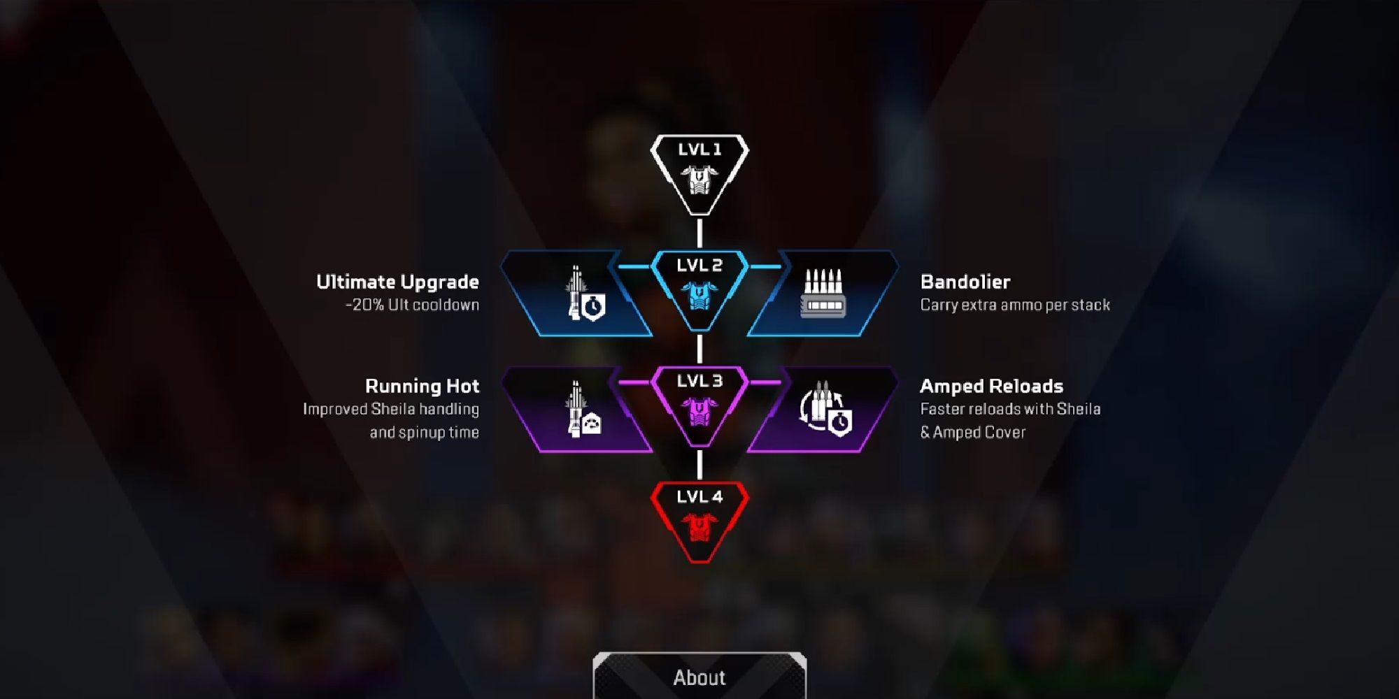 Apex Legends skill tree Rampart
