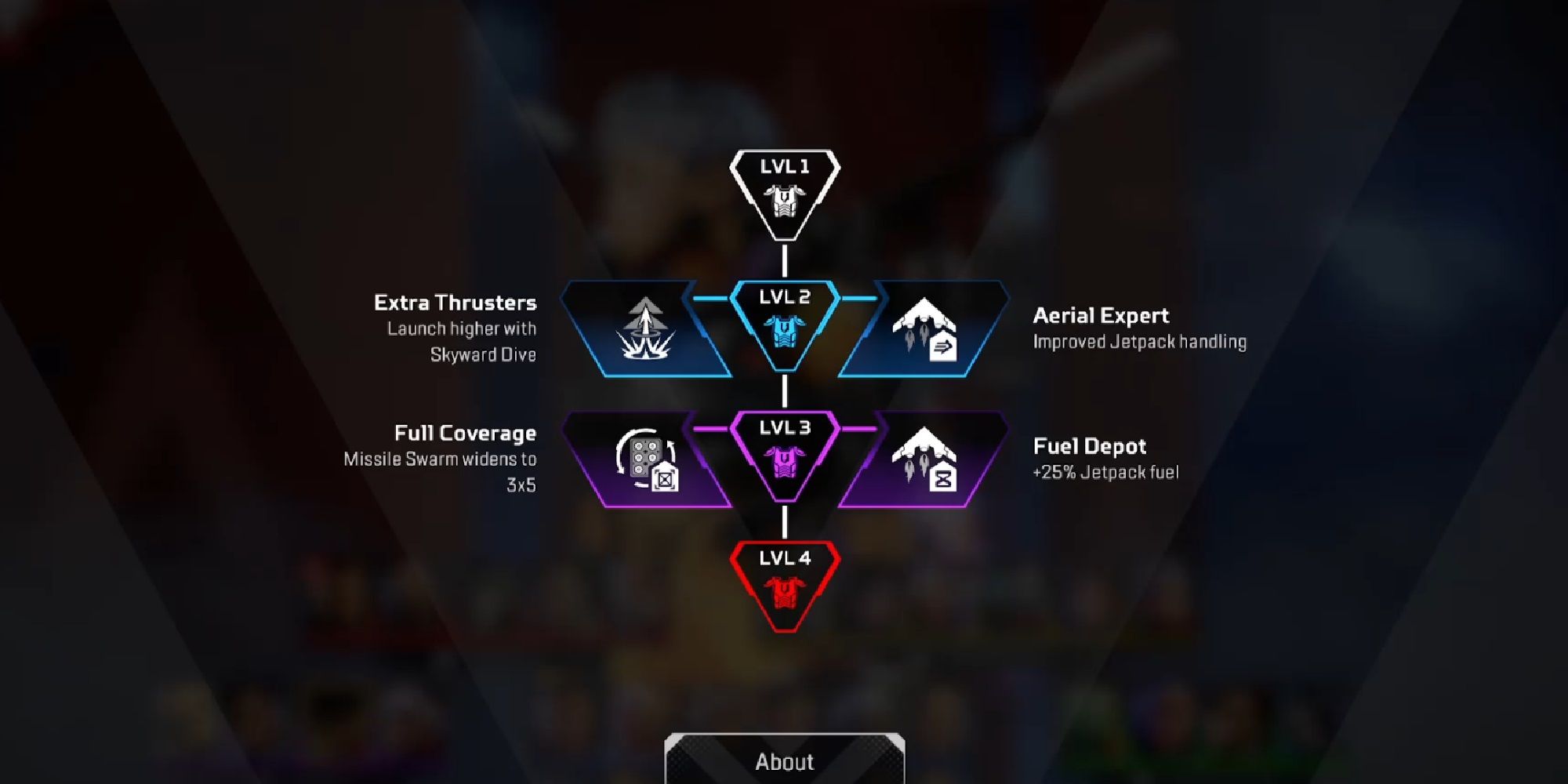 Apex Legends skill tree Valkyrie