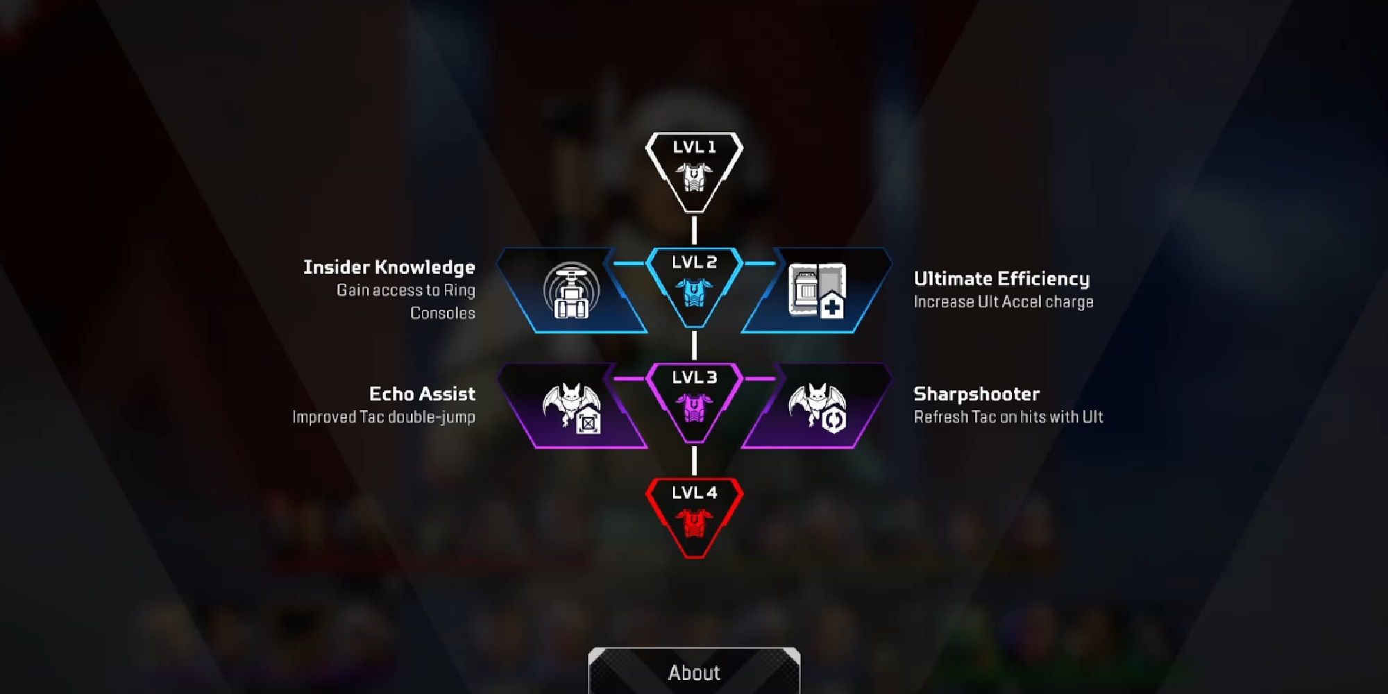 Apex Legends skill tree Vantage