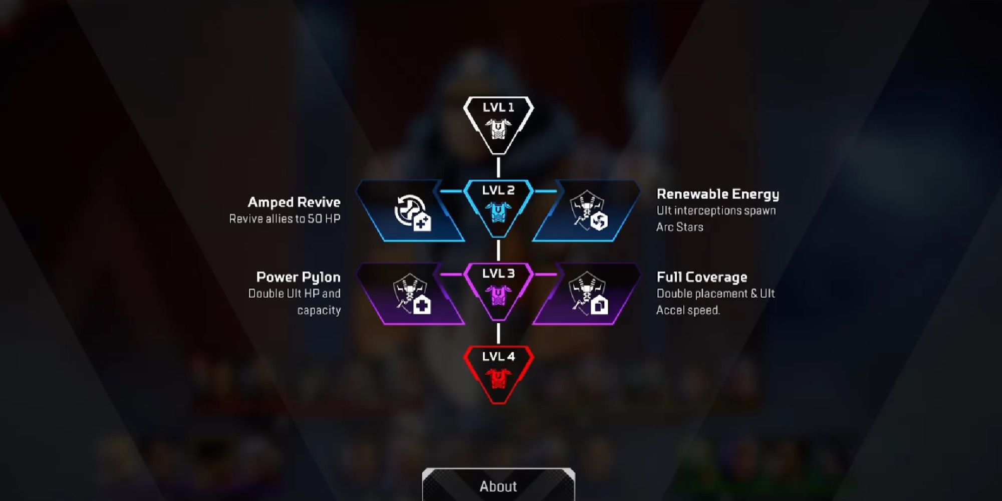 Apex Legends skill tree Wattson