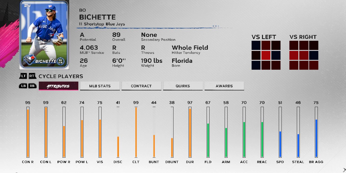 Bo Bichette Stats MLB The Show 24