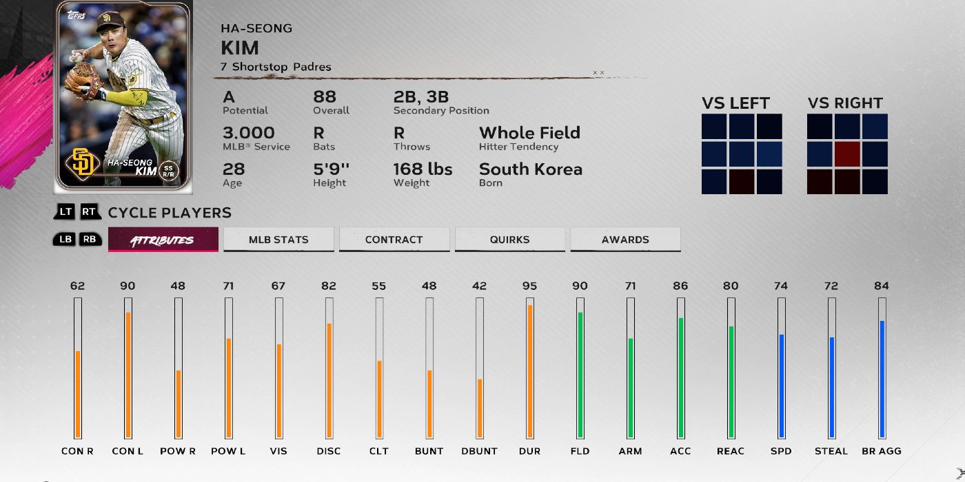 Ha-Seong Kim Stats MLB The Show 24