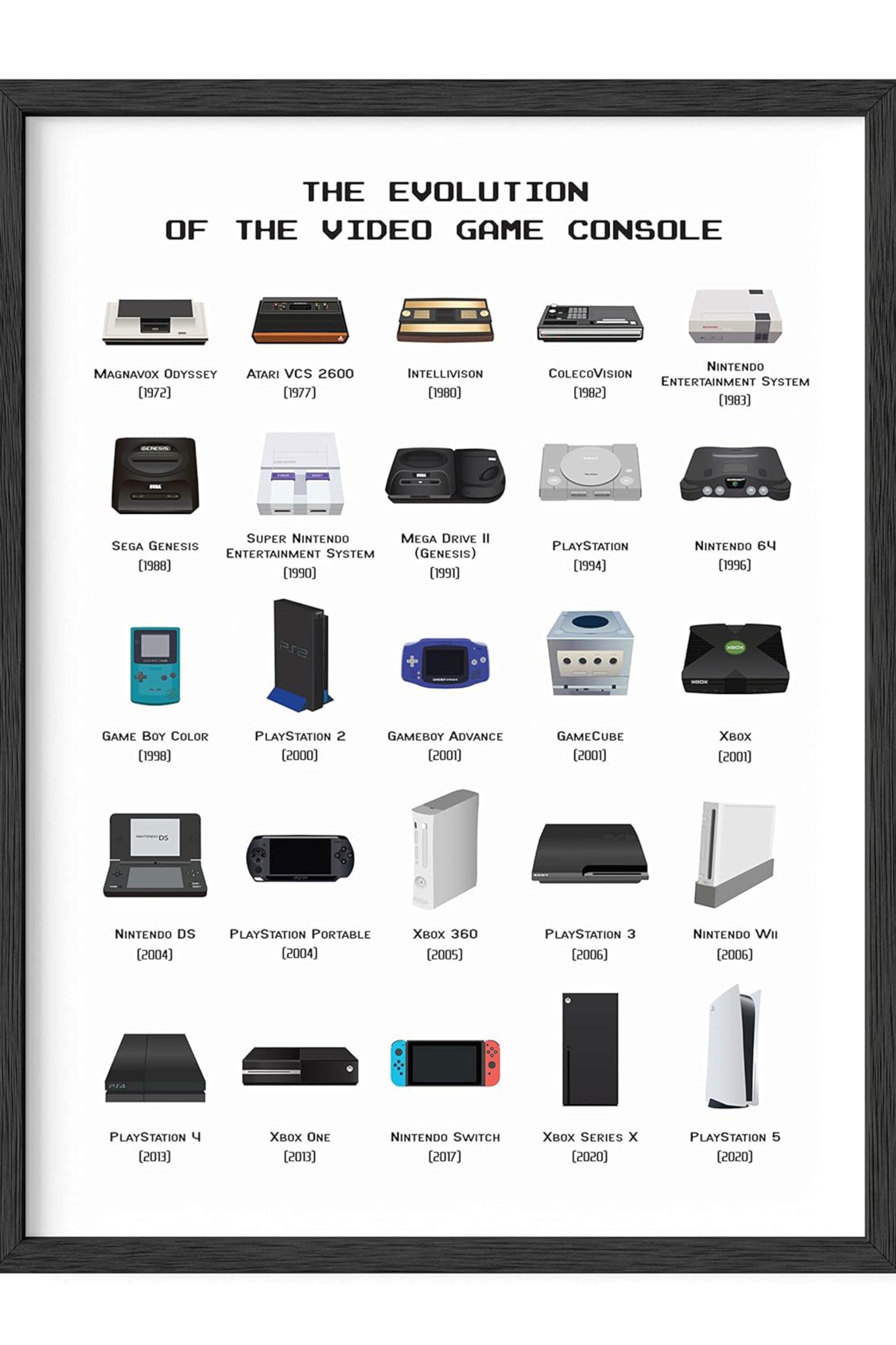 Evolution Of The Video Game Console Poster