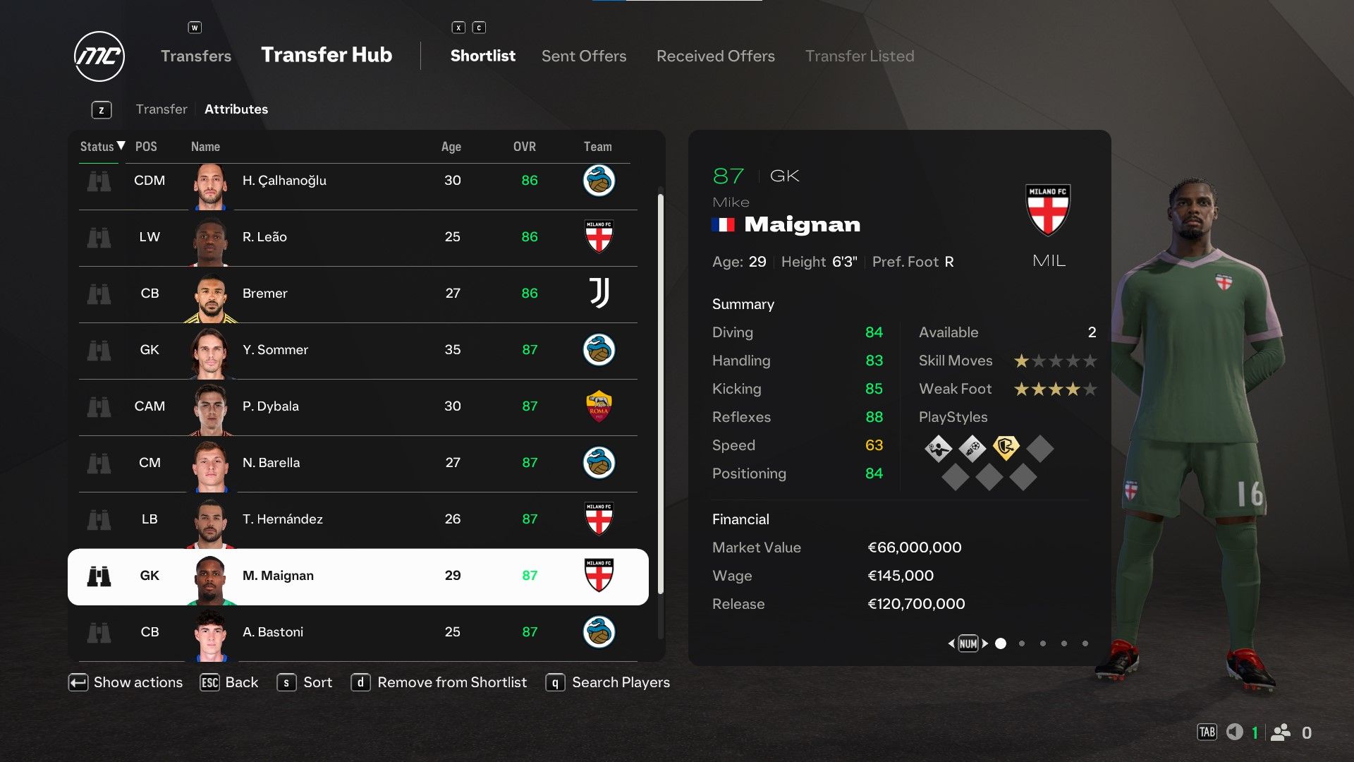 Mike Maignan in EA Sports FC 25.