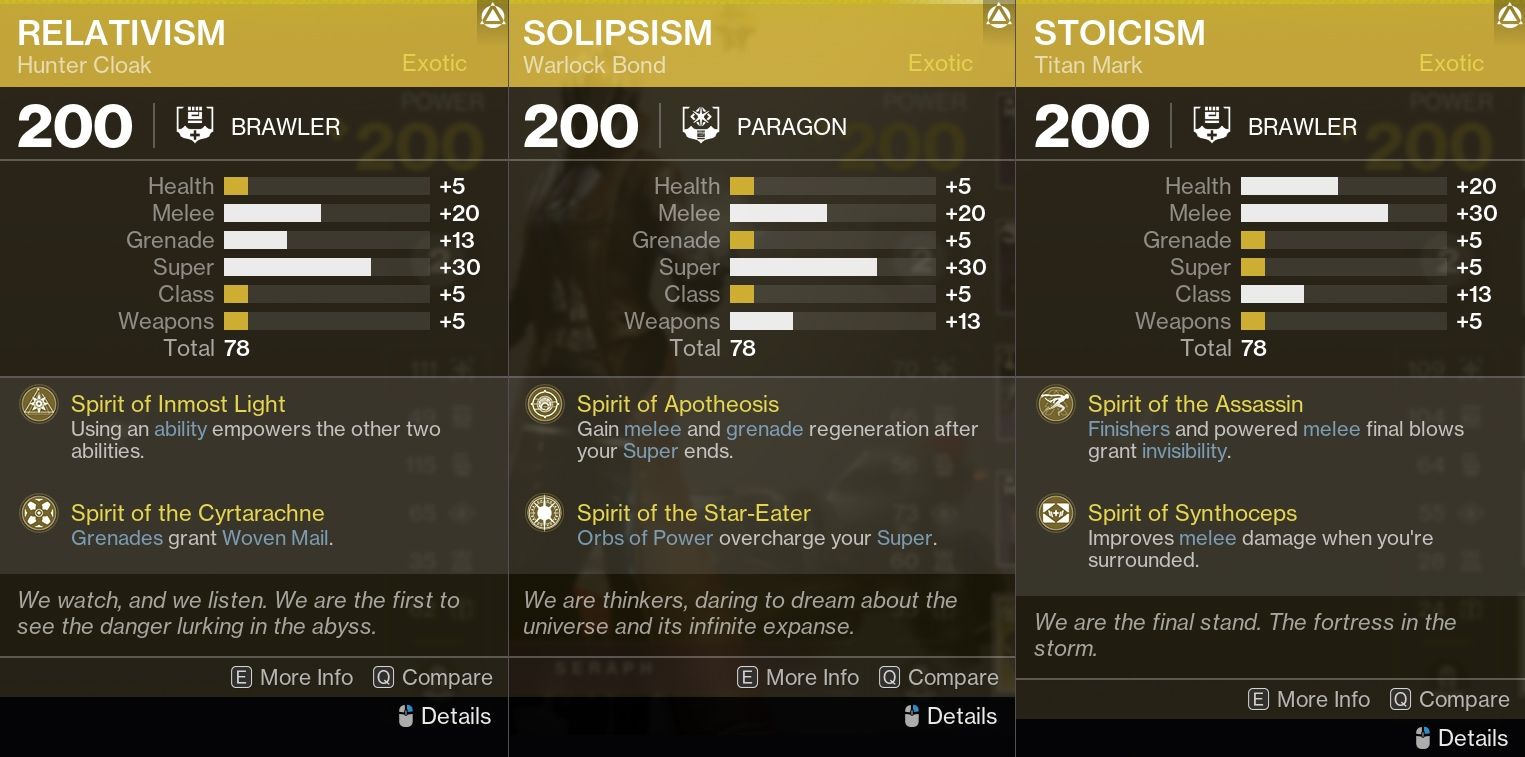 A Preview Of All Exotic Class Item Changes In Destiny 2's Edge of Fate.