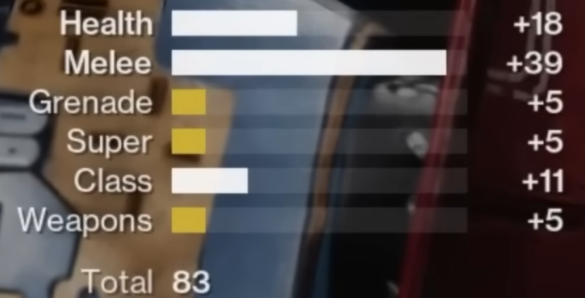 Destiny 2 Armor 3.0 Masterowrk Bonus