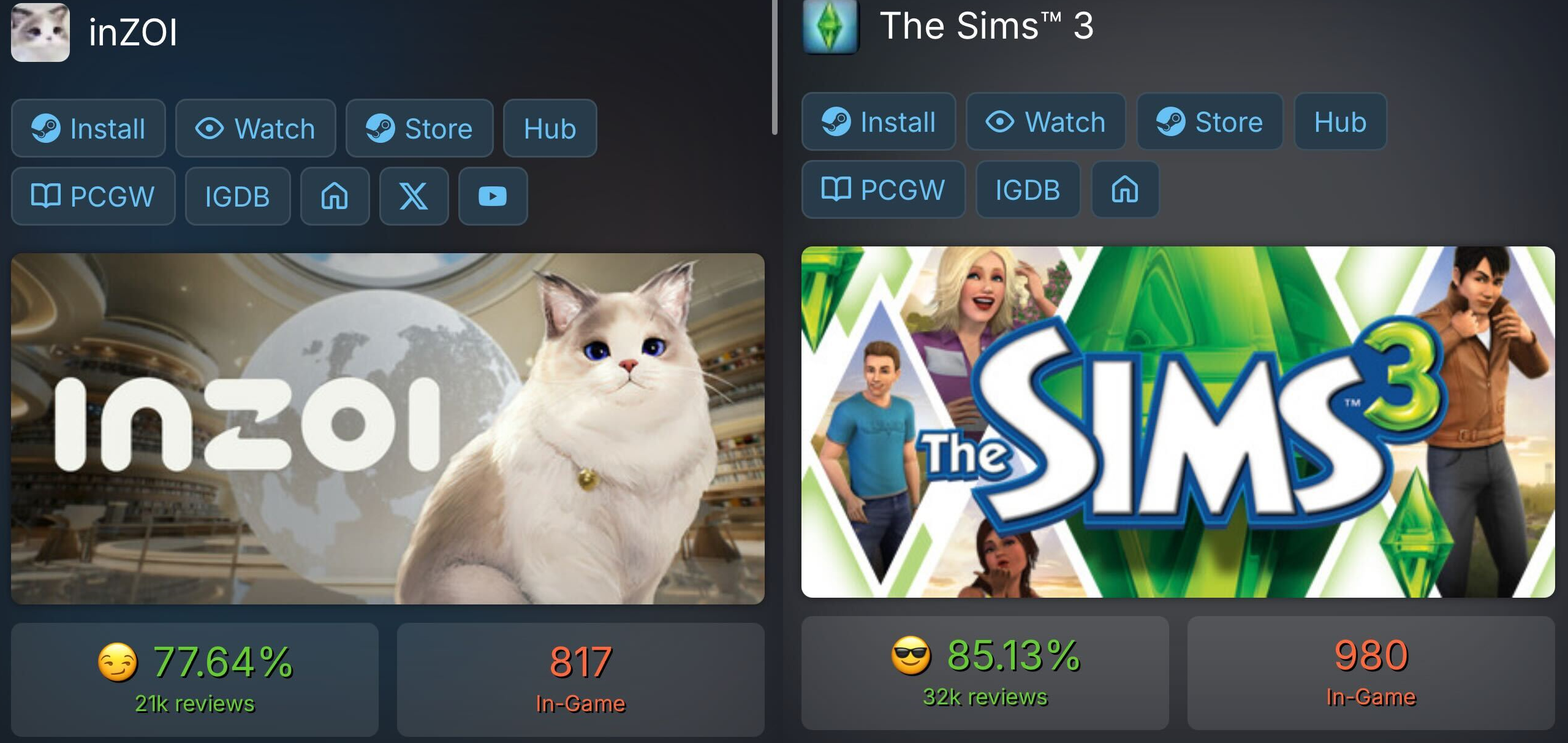 inzoi and the sims 3 player counts compared.